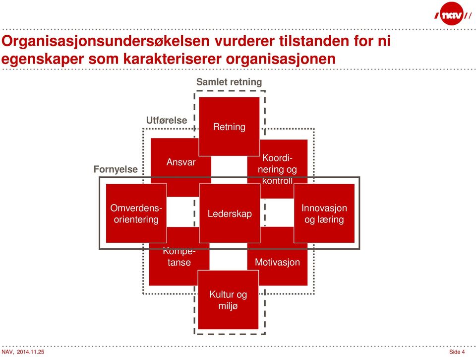 Fornyelse Ansvar Koordinering og kontroll Kompetanse