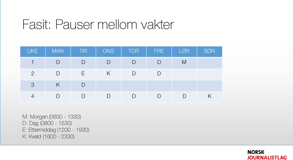 D D D D D K M: Morgen (0600-1330) D: Dag