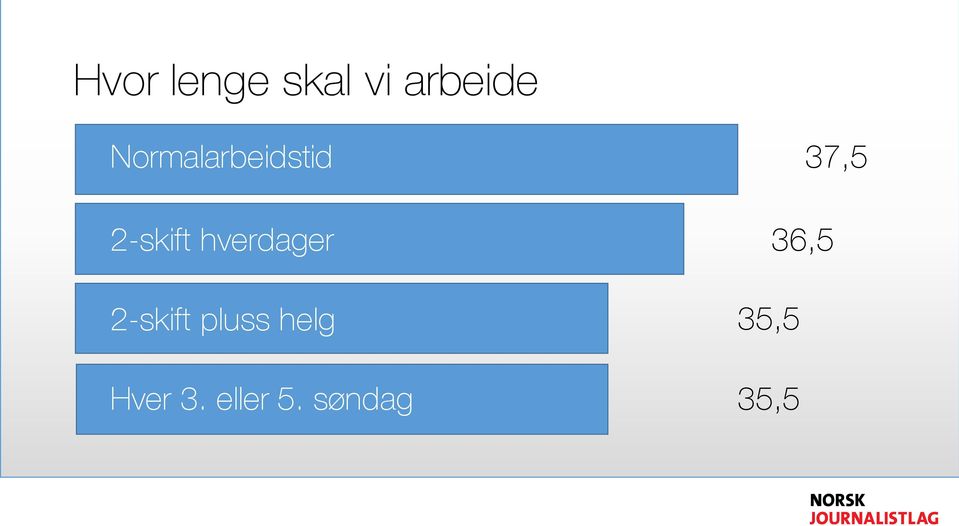 hverdager 2-skift pluss helg