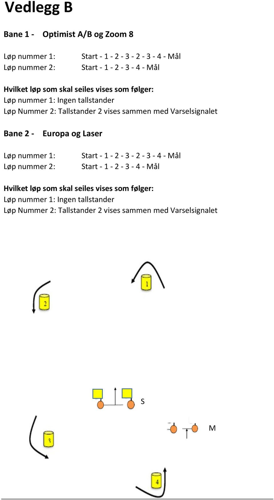 Varselsignalet Bane 2 - Europa og Laser Løp nummer 1: Løp nummer 2: Start - 1-2 - 3-2 - 3-4 - Mål Start - 1-2 - 3-4 - Mål 