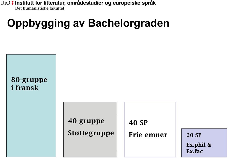 fransk 40-gruppe