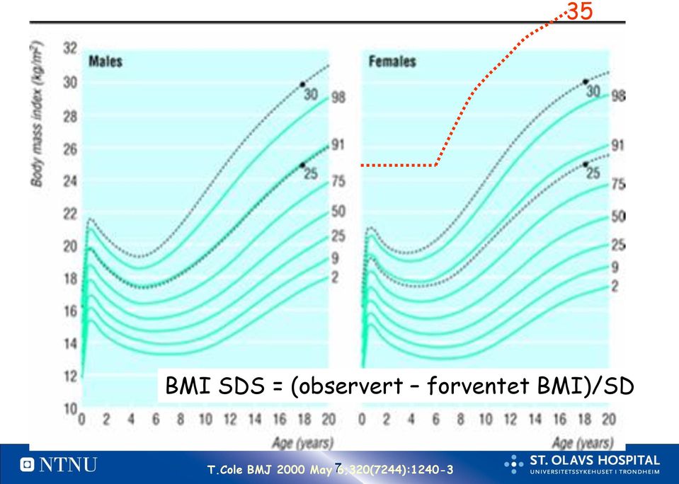 BMI)/SD 7 T.