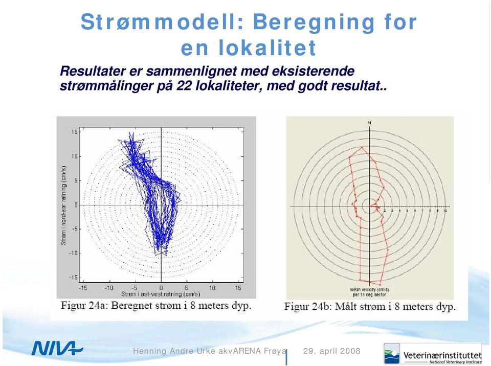 med eksisterende strømmålinger på 22