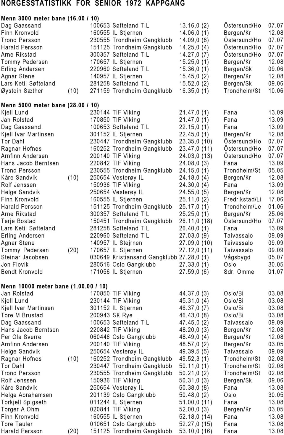 27,0 (7) Östersund/Ho 07.07 Tommy Pedersen 170657 IL Stjernen 15.25,0 (1) Bergen/Kr 12.08 Erling Andersen 220960 Søfteland TIL 15.36,0 (1) Bergen/Sk 09.06 Agnar Stene 140957 IL Stjernen 15.