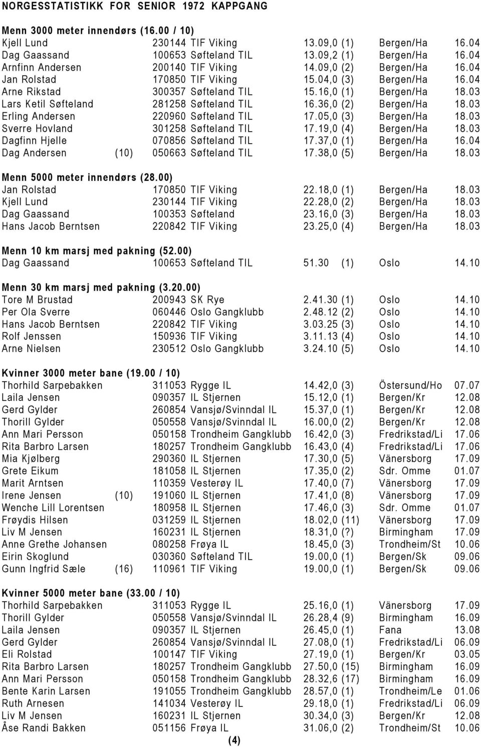 36,0 (2) Bergen/Ha 18.03 Erling Andersen 220960 Søfteland TIL 17.05,0 (3) Bergen/Ha 18.03 Sverre Hovland 301258 Søfteland TIL 17.19,0 (4) Bergen/Ha 18.03 Dagfinn Hjelle 070856 Søfteland TIL 17.