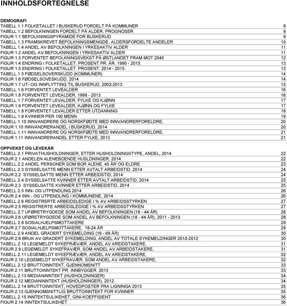 3 FORVENTET BEFOLKNINGSVEKST PÅ ØSTLANDET FRAM MOT 2040 12 FIGUR 1.4 ENDRING I FOLKETALLET. PROSENT PR. ÅR. 1990-2015. 13 FIGUR 1.5 ENDRING I FOLKETALLET. PROSENT. 2014-2015. 13 TABELL 1.