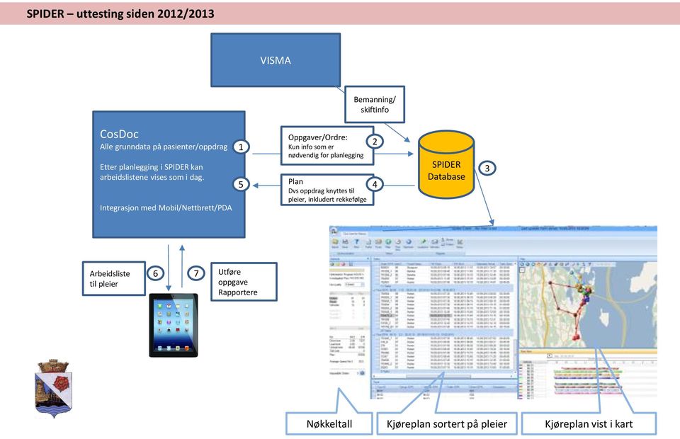 Integrasjon med Mobil/Nettbrett/PDA 1 5 Oppgaver/Ordre: Kun info som er nødvendig for planlegging Plan Dvs oppdrag