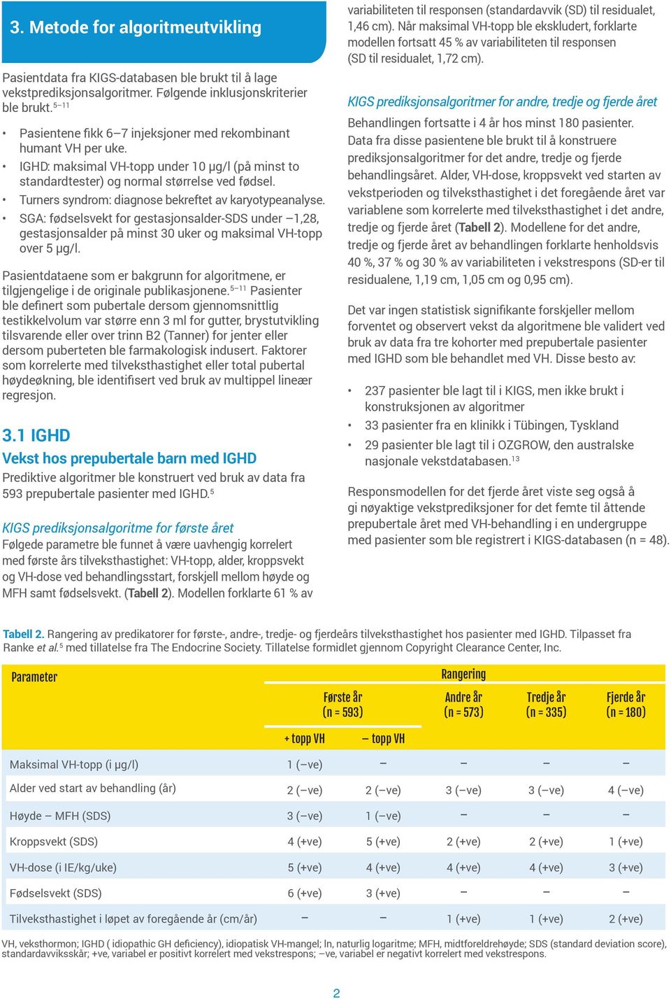 Turners syndrom: diagnose bekreftet av karyotypeanalyse. SGA: fødselsvekt for gestasjonsalder-sds under 1,28, gestasjonsalder på minst 30 uker og maksimal VH-topp over 5 μg/l.