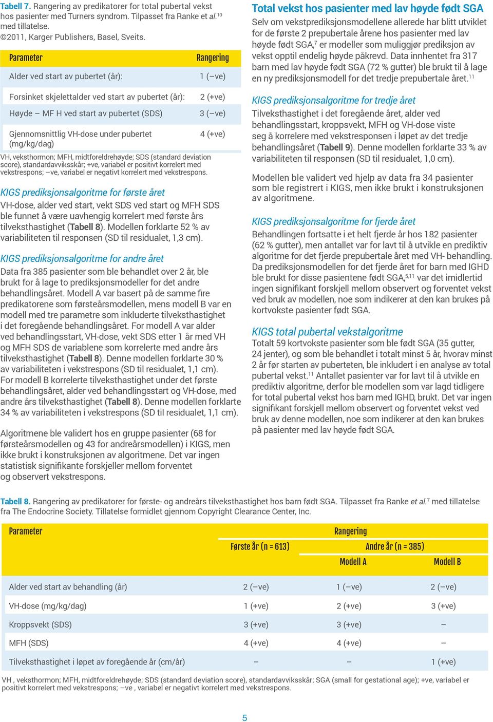 midtforeldrehøyde; SDS (standard deviation score), standardavviksskår; +ve, variabel er positivt korrelert med vekstrespons; ve, variabel er negativt korrelert med vekstrespons.