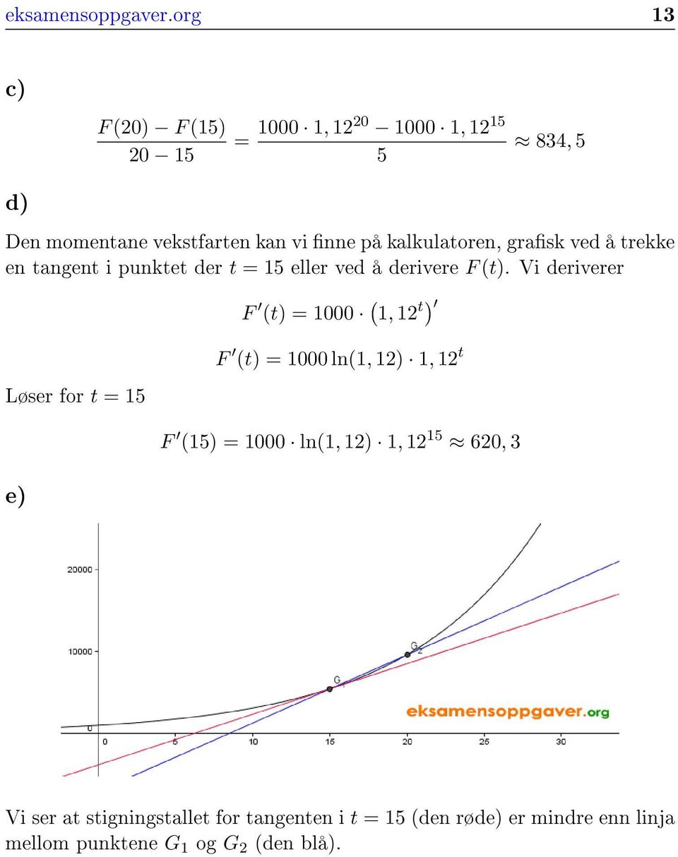 kalkulatoren, grask ved å trekke en tangent i punktet der t = 15 eller ved å derivere F (t).