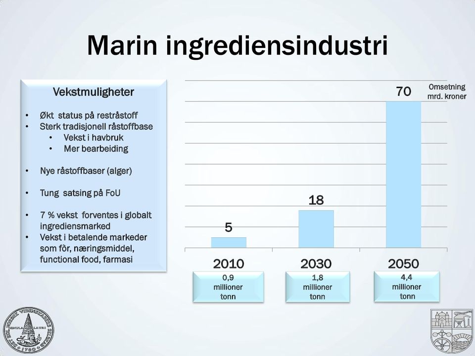 kroner Tung satsing på FoU 7 % vekst forventes i globalt ingrediensmarked Vekst i betalende