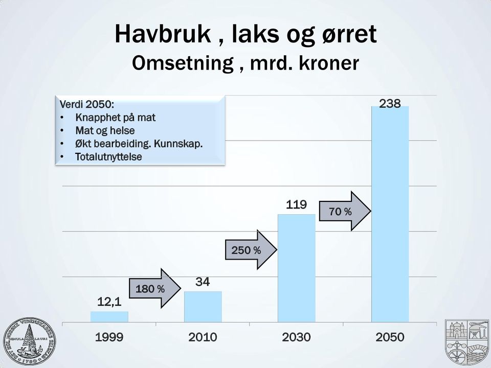 helse Økt bearbeiding. Kunnskap.