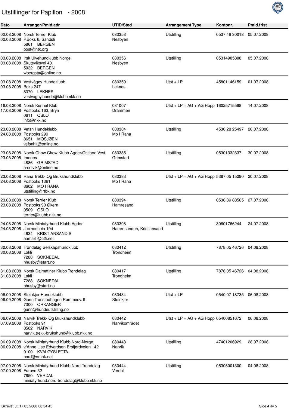 no Norsk Chow Chow Klubb Agder/Østland Vest Imenes 4886 GRIMSTAD a-solvik@online.no Rana Trekk- Og Brukshundklubb Postboks 1361 8602 MO I RANA utstilling@rtbk.