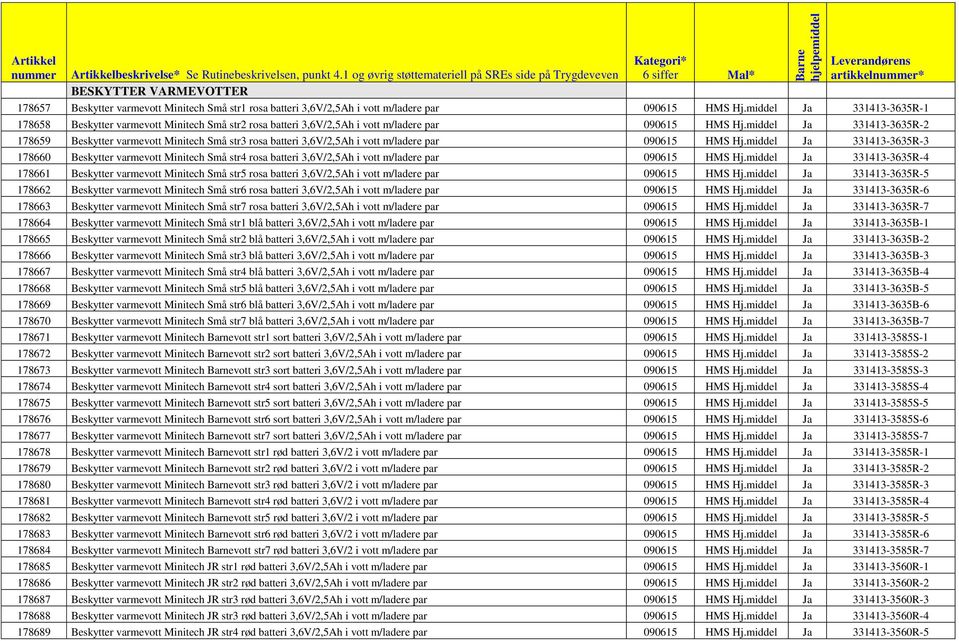 i vott m/ladere par 090615 HMS Hj.middel Ja 331413-3635R-1 178658 Beskytter varmevott Minitech Små str2 rosa batteri 3,6V/2,5Ah i vott m/ladere par 090615 HMS Hj.