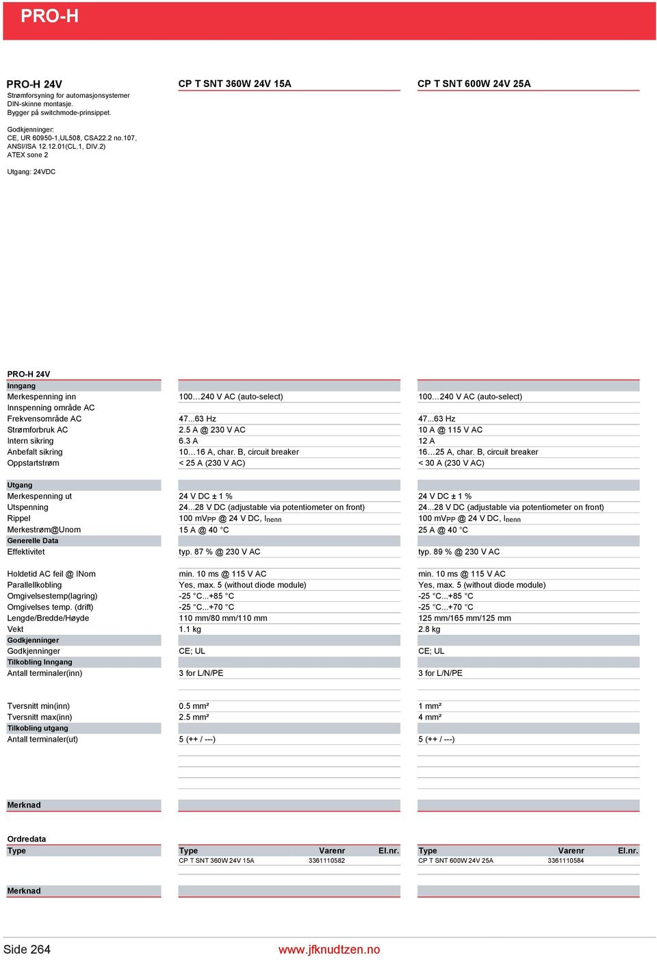 ..63 Hz Strømforbruk AC 2.5 A @ 230 V AC 10 A @ 115 V AC Intern sikring 6.3 A 12 A Anbefalt sikring 10 16 A, char. B, circuit breaker 16 25 A, char.