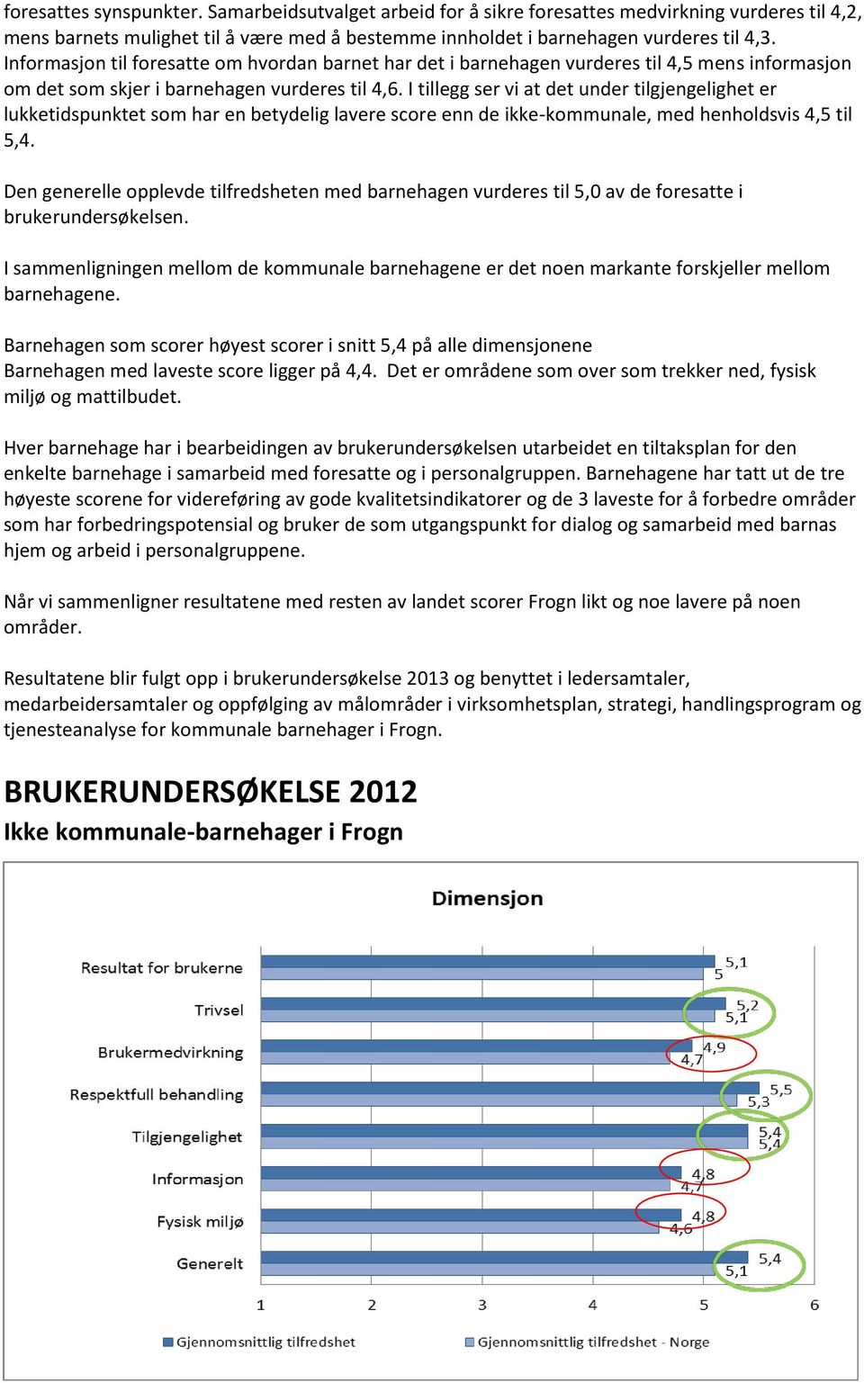 I tillegg ser vi at det under tilgjengelighet er lukketidspunktet som har en betydelig lavere score enn de ikke-kommunale, med henholdsvis 4,5 til 5,4.