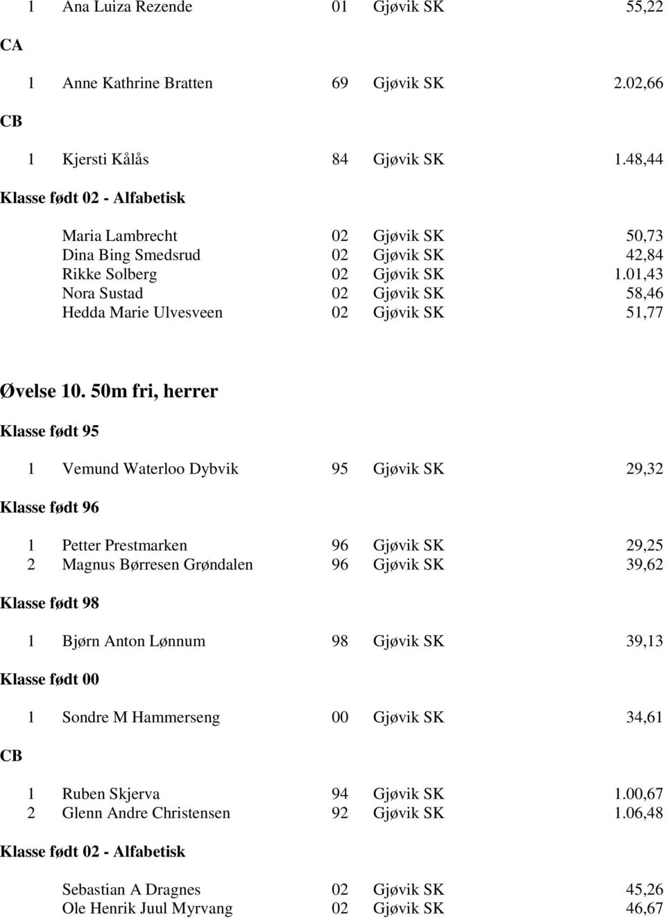 01,43 Nora Sustad 02 Gjøvik SK 58,46 Hedda Marie Ulvesveen 02 Gjøvik SK 51,77 Øvelse 10.