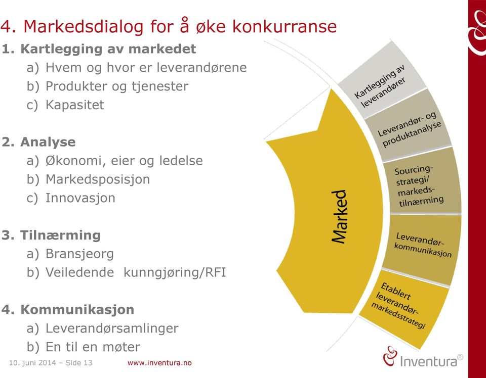 Kapasitet 2. Analyse a) Økonomi, eier og ledelse b) Markedsposisjon c) Innovasjon 3.