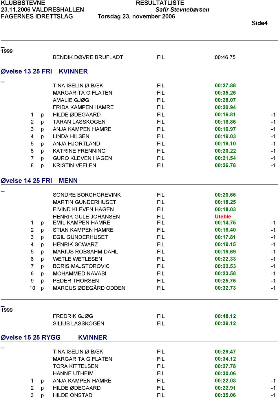 10-1 6 p KATRINE FRENNING FIL 00:20.22-1 7 p GURO KLEVEN HAGEN FIL 00:21.54-1 8 p KRISTIN VEFLEN FIL 00:26.78-1 SONDRE BORCHGREVINK FIL 00:20.66 MARTIN GUNDERHUSET FIL 00:18.