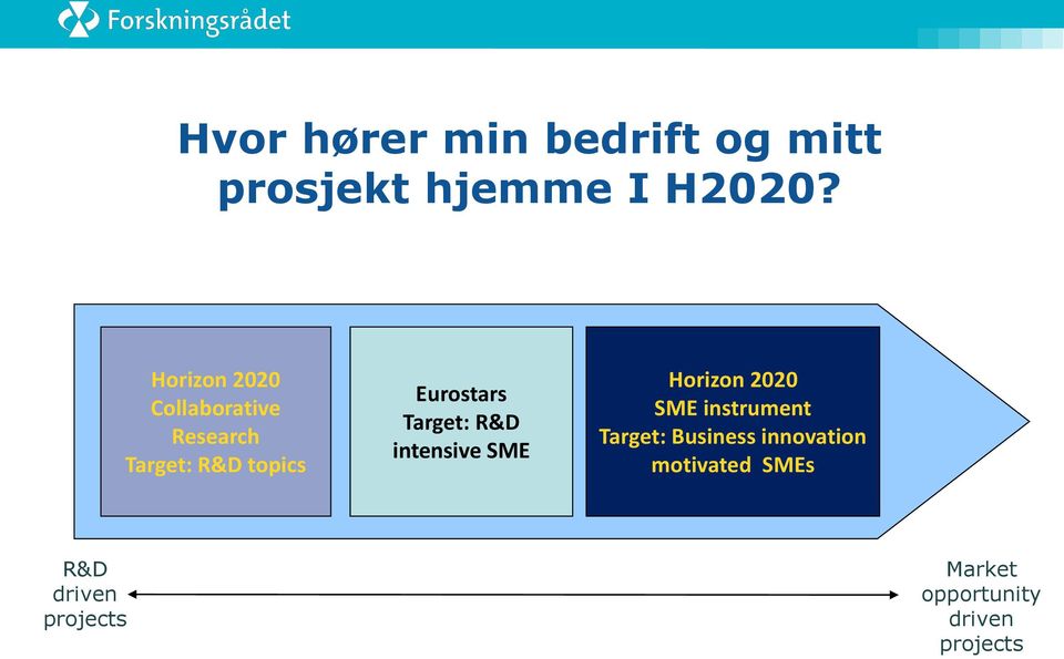 Target: R&D intensive SME Horizon 2020 SME instrument Target: