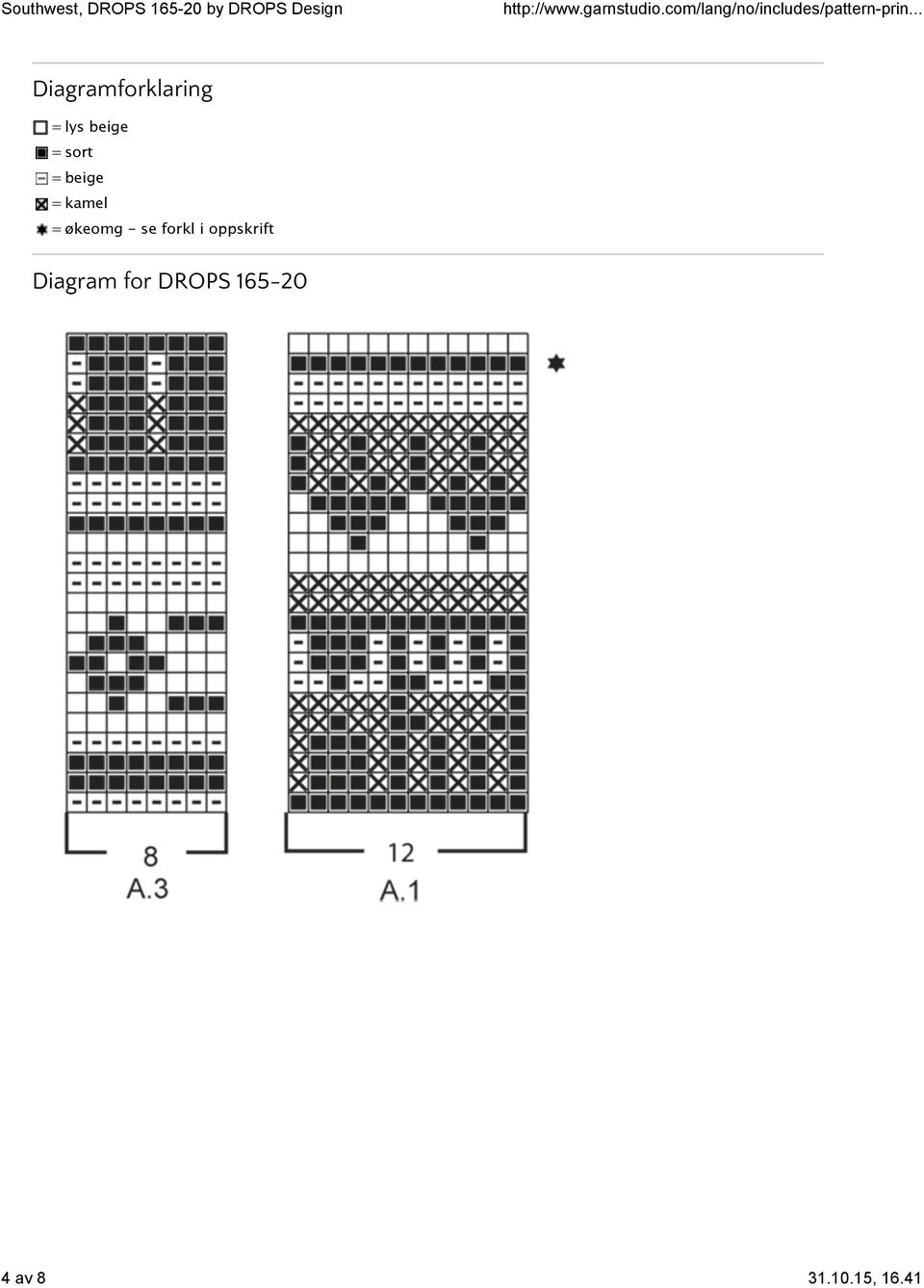 se forkl i oppskrift Diagram for