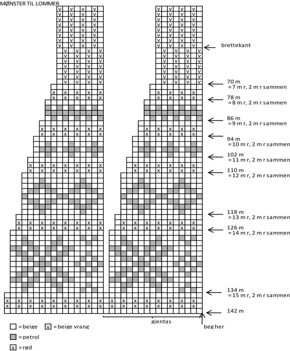 110 m = 12 m r, 2 m r sammen 118 m = 13 m r, 2 m r sammen 126 m = 14 m r, 2 m r sammen x