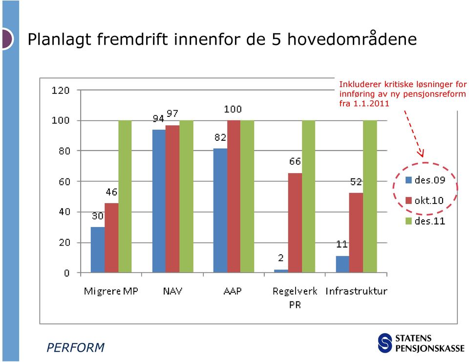 kritiske løsninger for