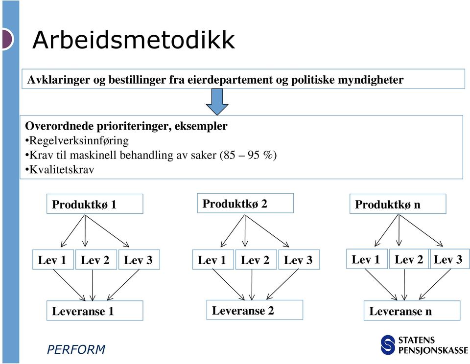 maskinell behandling av saker (85 95 %) Kvalitetskrav Produktkø 1 Produktkø 2