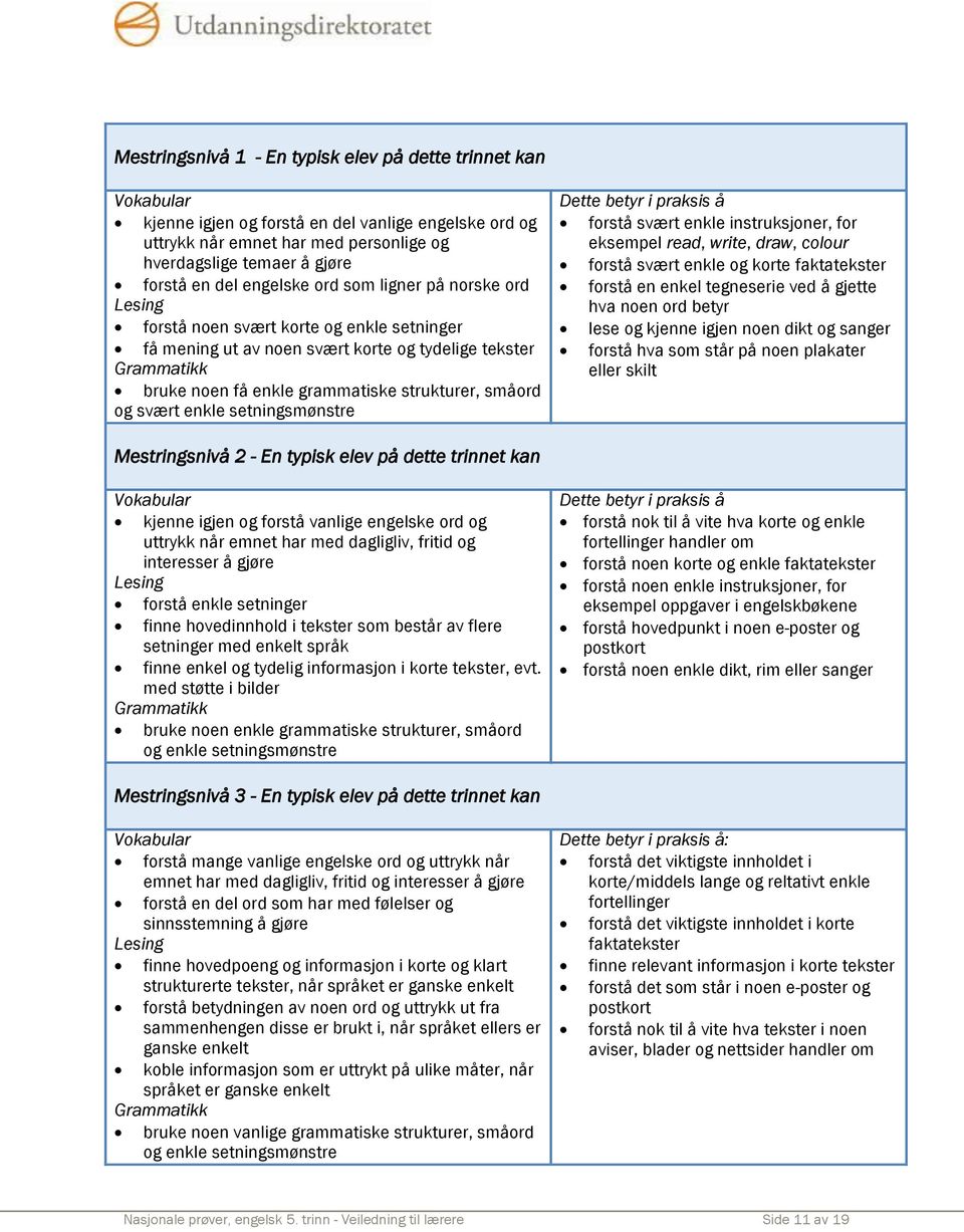 småord og svært enkle setningsmønstre Dette betyr i praksis å forstå svært enkle instruksjoner, for eksempel read, write, draw, colour forstå svært enkle og korte faktatekster forstå en enkel