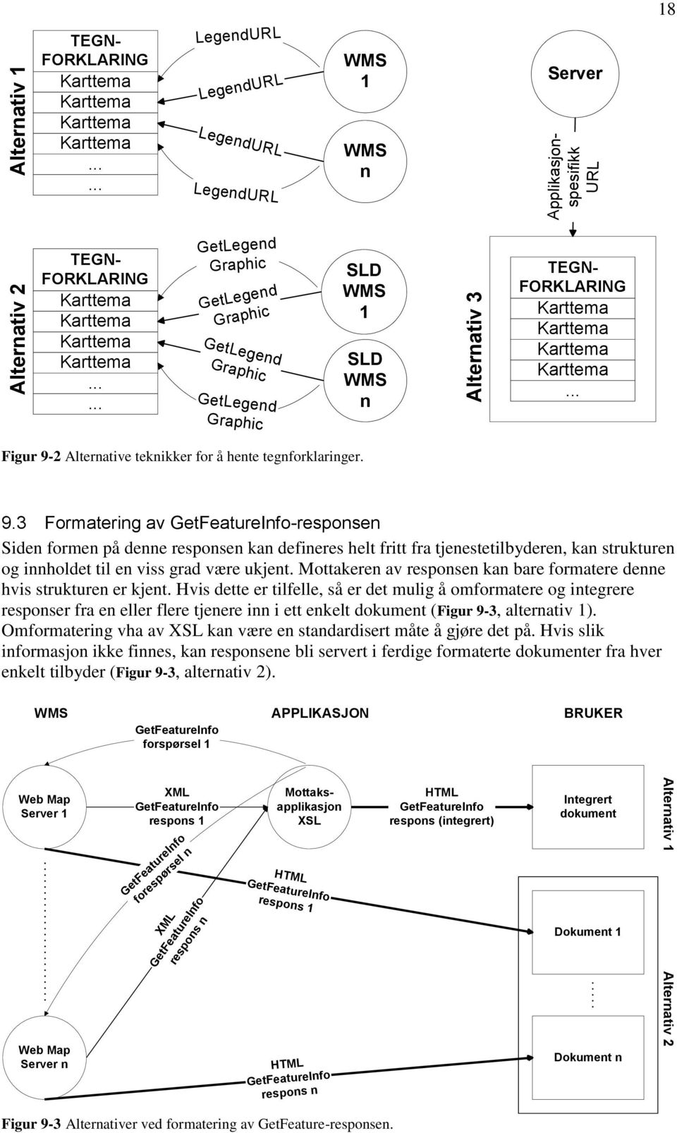 2 Alternative teknikker for å hente tegnforklaringer. 9.