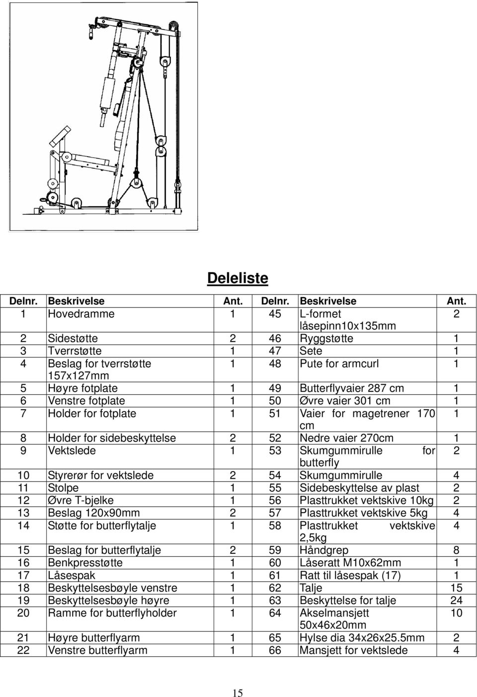 1 Hovedramme 1 45 L-formet 2 låsepinn10x135mm 2 Sidestøtte 2 46 Ryggstøtte 1 3 Tverrstøtte 1 47 Sete 1 4 Beslag for tverrstøtte 1 48 Pute for armcurl 1 157x127mm 5 Høyre fotplate 1 49 Butterflyvaier