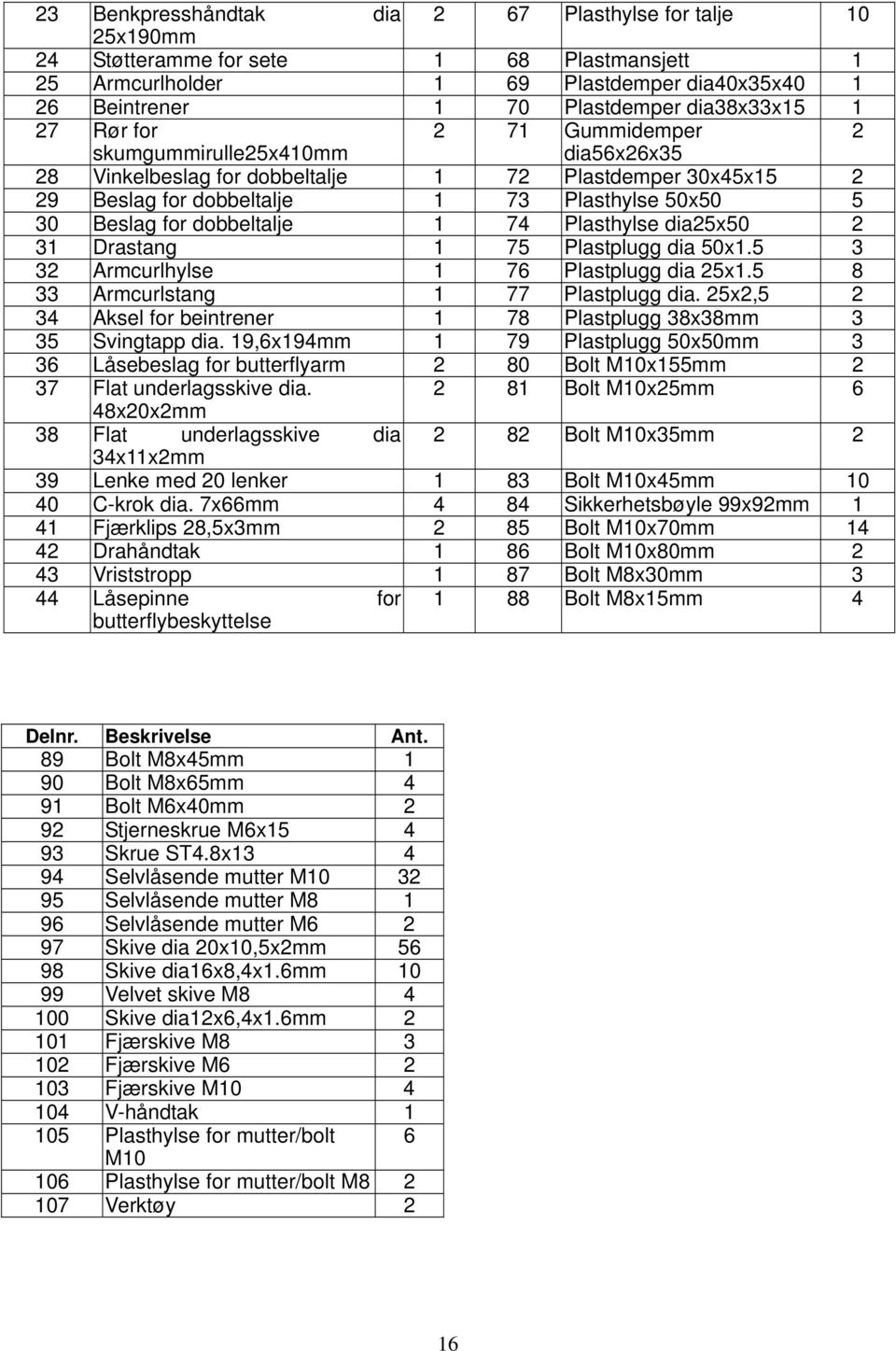 dobbeltalje 1 74 Plasthylse dia25x50 2 31 Drastang 1 75 Plastplugg dia 50x1.5 3 32 Armcurlhylse 1 76 Plastplugg dia 25x1.5 8 33 Armcurlstang 1 77 Plastplugg dia.