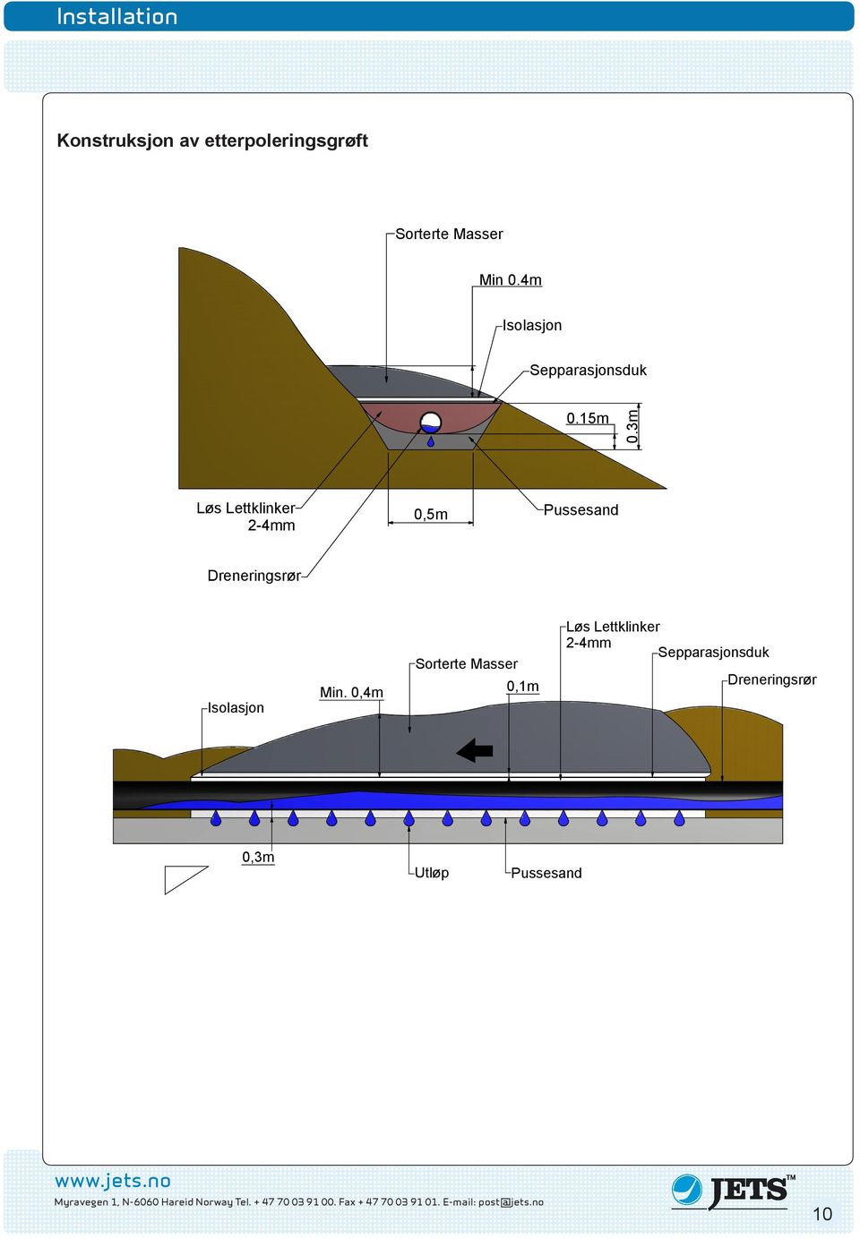 Min. 0,4m Utløp Pussesand A Original Drawing Rev. Description Title: N-6060 HAREID Tel. +47 70 03 91 00 Fax. +47 70 03 91 01 E.