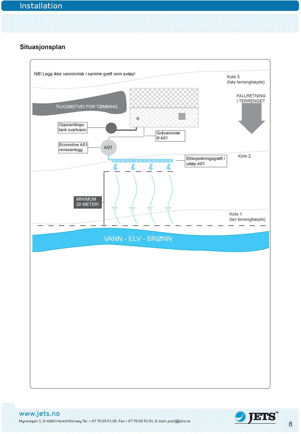 Oppsamlingstank svartvann renseanlegg A01 Gråvannsrør til A01