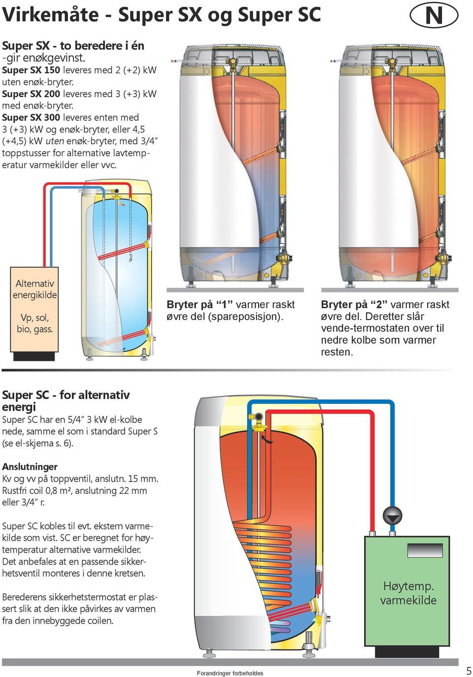 N Alternativ energikilde Vp, sol, bio, gass. Bryter på 1 varmer raskt øvre del (spareposisjon). Bryter på 2 varmer raskt øvre del.