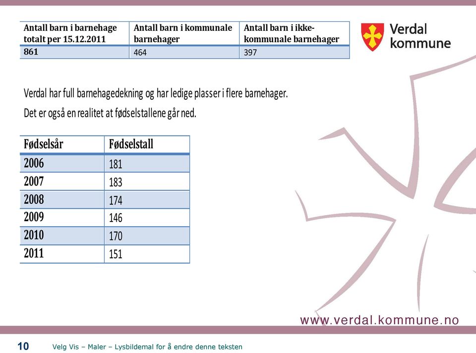 2011 barnehager barnehager 861 464 397 Verdal har full barnehagedekning og har