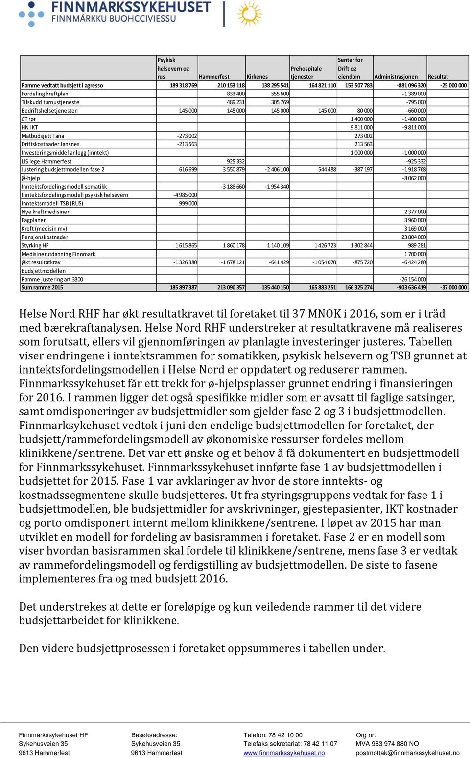 000 CT rør 1 400 000-1 400 000 HN IKT 9 811 000-9 811 000 Matbudsjett Tana -273 002 273 002 Driftskostnader Jansnes -213 563 213 563 Investeringsmiddel anlegg (inntekt) 1 000 000-1 000 000 LIS lege