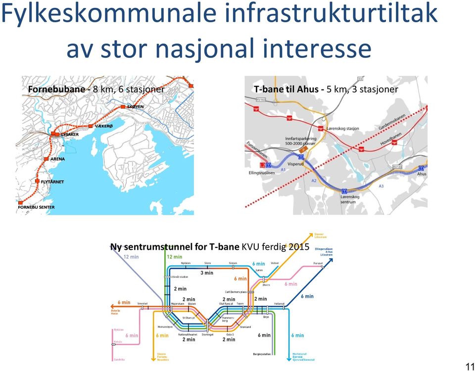 stasjoner T-bane til Ahus - 5 km, 3