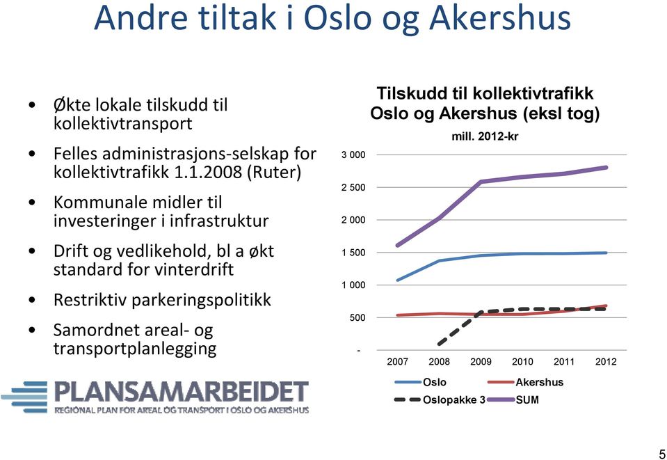 1.2008 (Ruter) Kommunale midler til investeringer i infrastruktur Drift og vedlikehold, bl a økt standard for vinterdrift