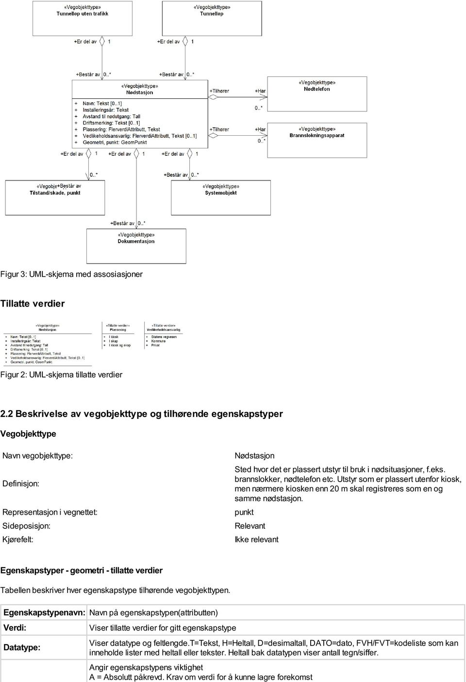 utstyr til bruk i nødsituasjoner, f.eks. brannslokker, nødtelefon etc. Utstyr som er plassert utenfor kiosk, men nærmere kiosken enn 20 m skal registreres som en og samme nødstasjon.