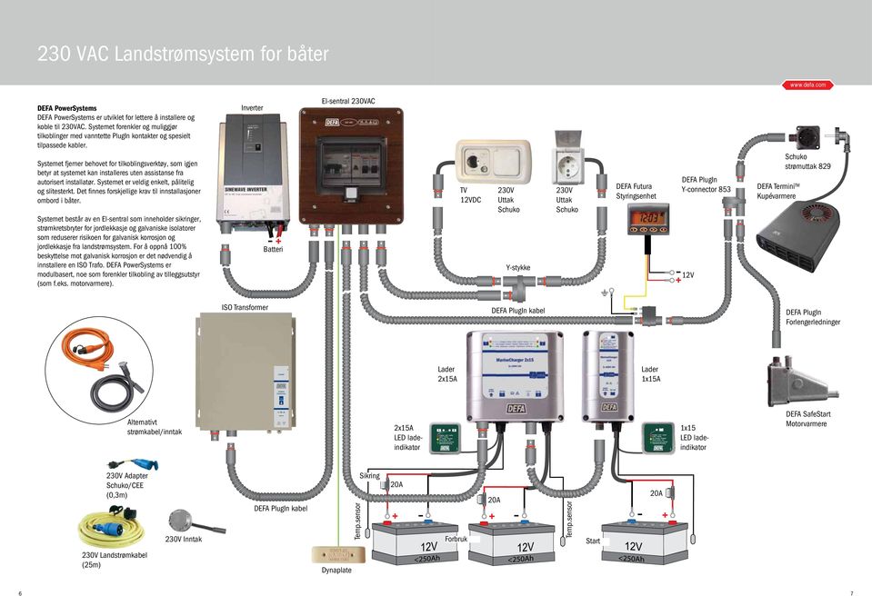 Systemet fjerner behovet for tilkoblingsverktøy, som igjen betyr at systemet kan installeres uten assistanse fra autorisert installatør. Systemet er veldig enkelt, pålitelig og slitesterkt.