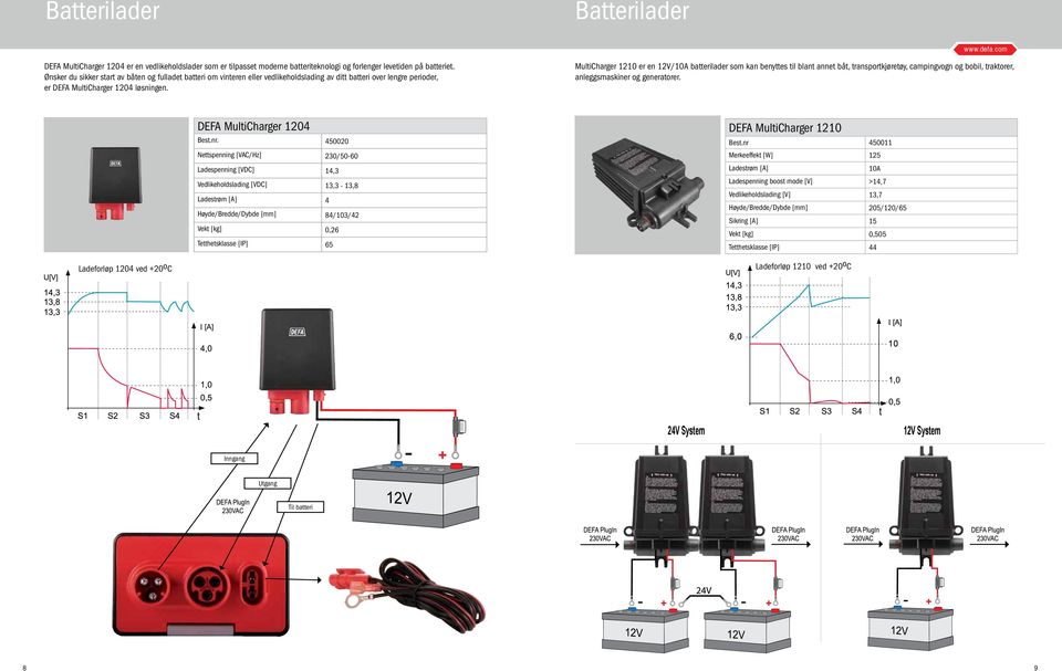 MultiCharger 1210 er en 12V/10A batterilader som kan benyttes til blant annet båt, transportkjøretøy, campingvogn og bobil, traktorer, anleggsmaskiner og generatorer. DEFA MultiCharger 1204 Best.nr.