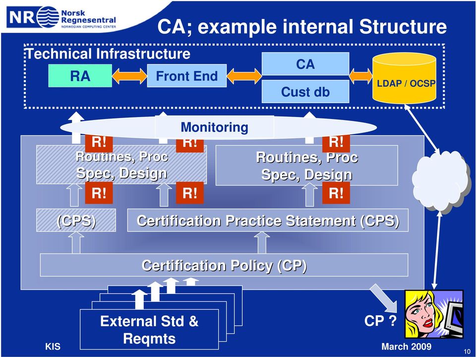 R! R! Routines, Proc Spec, Design Routines, Proc Spec, Design R! R!