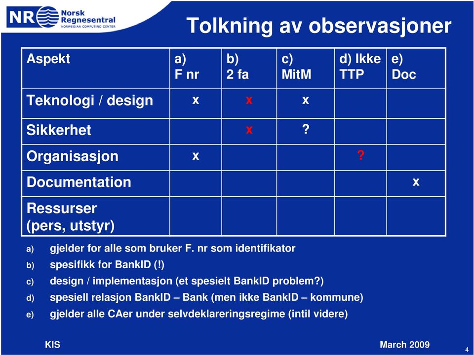 nr som identifikator b) spesifikk for BankID (!) c) design / implementasjon (et spesielt BankID problem?