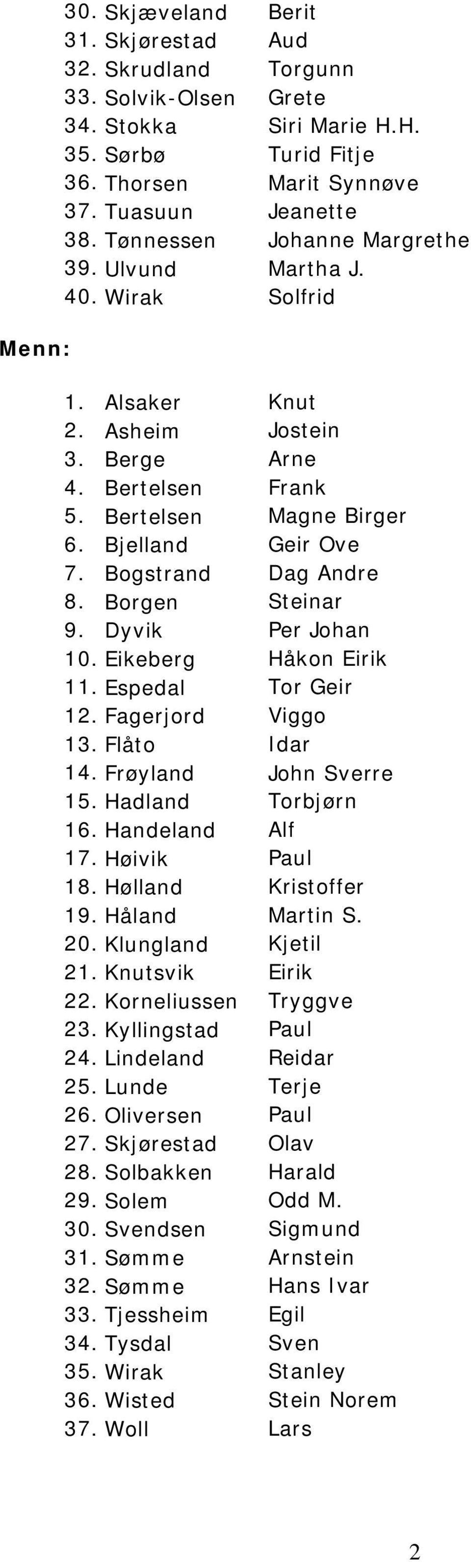 Bogstrand Dag Andre 8. Borgen Steinar 9. Dyvik Per Johan 10. Eikeberg Håkon Eirik 11. Espedal Tor Geir 12. Fagerjord Viggo 13. Flåto Idar 14. Frøyland John Sverre 15. Hadland Torbjørn 16.