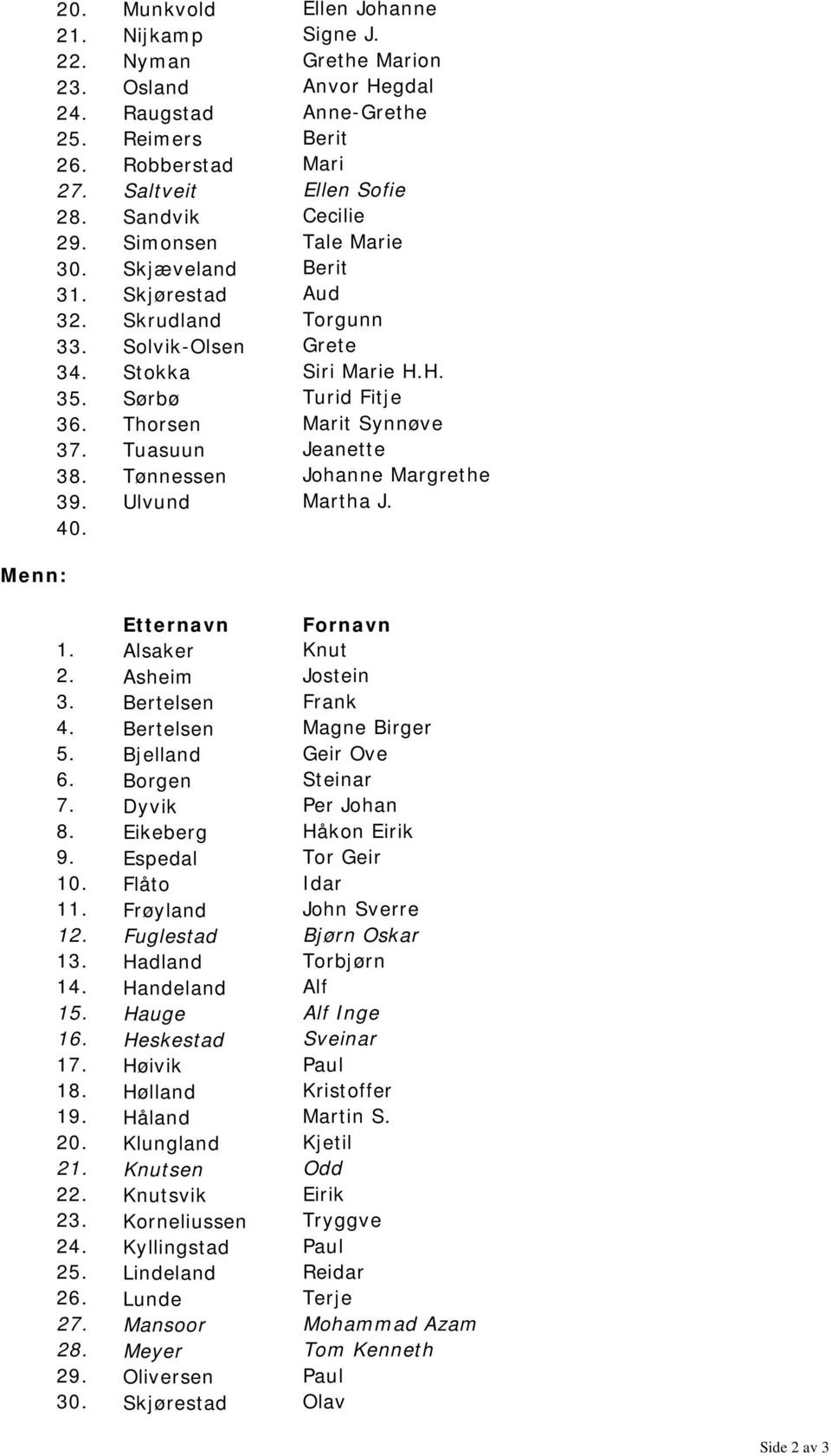 Thorsen Marit Synnøve 37. Tuasuun Jeanette 38. Tønnessen Johanne Margrethe 39. Ulvund Martha J. 40. Etternavn Fornavn 1. Alsaker Knut 2. Asheim Jostein 3. Bertelsen Frank 4. Bertelsen Magne Birger 5.