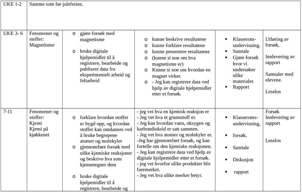 resultatene kunne frklare resultatene kunne presentere resultatene (kunne si ne m hva magnetisme er) Kunne si ne m hvrdan en magnet virker.