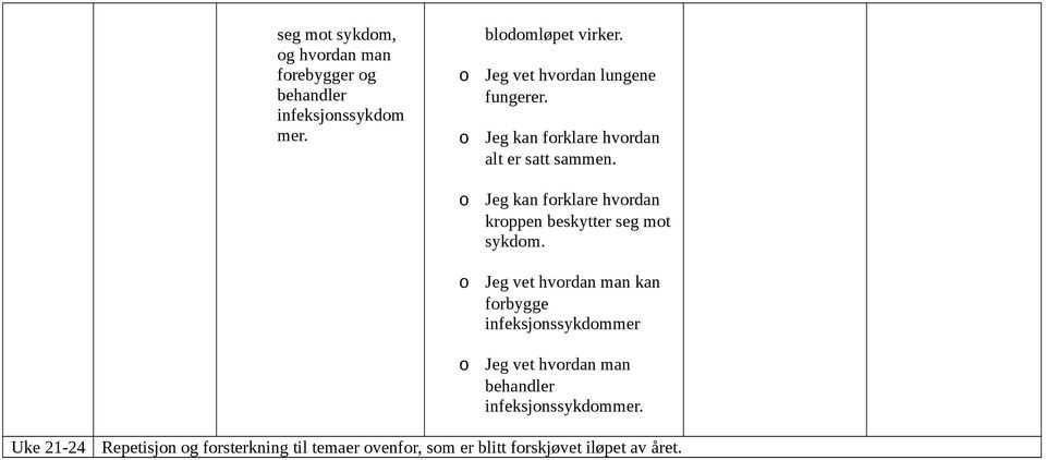 Jeg kan frklare hvrdan krppen beskytter seg mt sykdm.