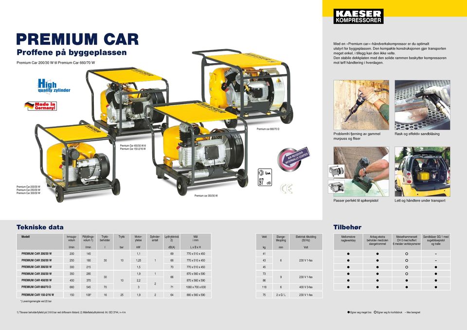 Premium car 0/70 D Problemfri fjerning av gammel murpuss og fliser Rask og effektiv sandblåsing Premium Car 450/30 W til Premium Car 150-2/1 W AIR RECEIVER INTERNALLY COATED Premium Car 200/30 W