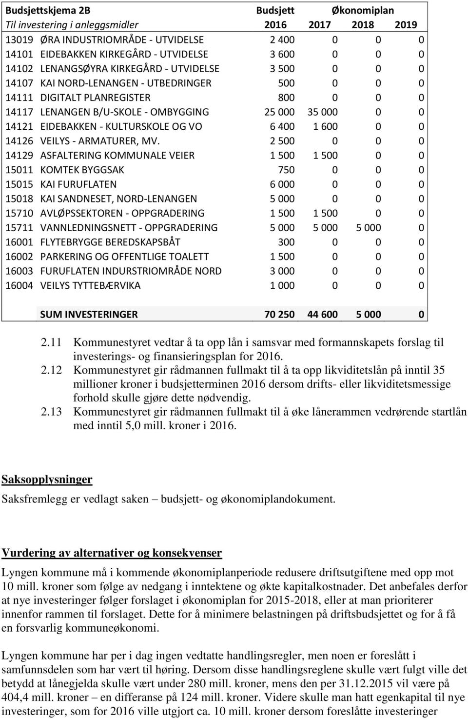 EIDEBAKKEN - KULTURSKOLE OG VO 6 400 1 600 0 0 14126 VEILYS - ARMATURER, MV.
